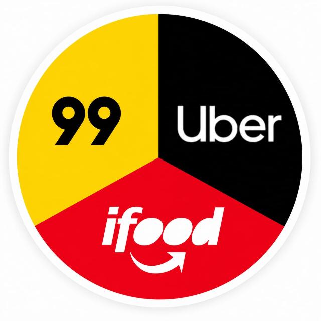Uber,99 e Ifood Blumenau e região.